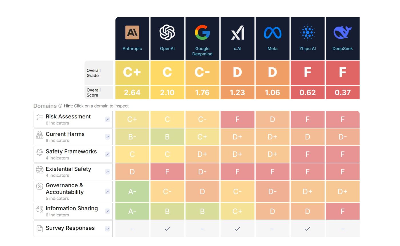 ClassificaAiSafetyIndex.jpg