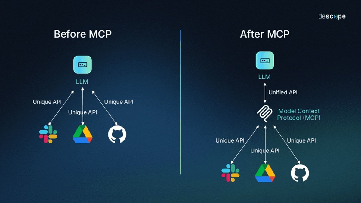 MCP_method.jpg
