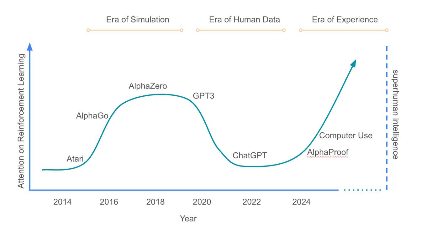 era_of_experience_graph.png