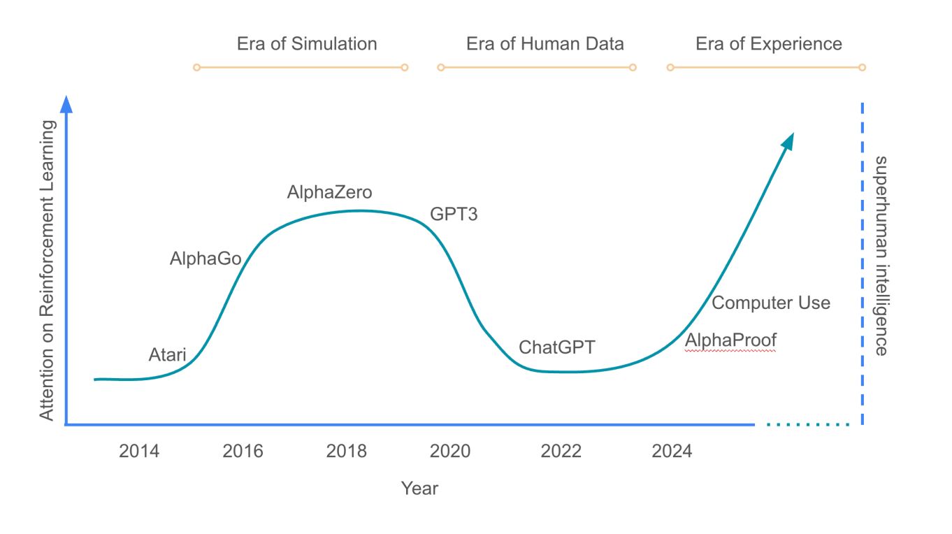 era_of_experience_graph.png