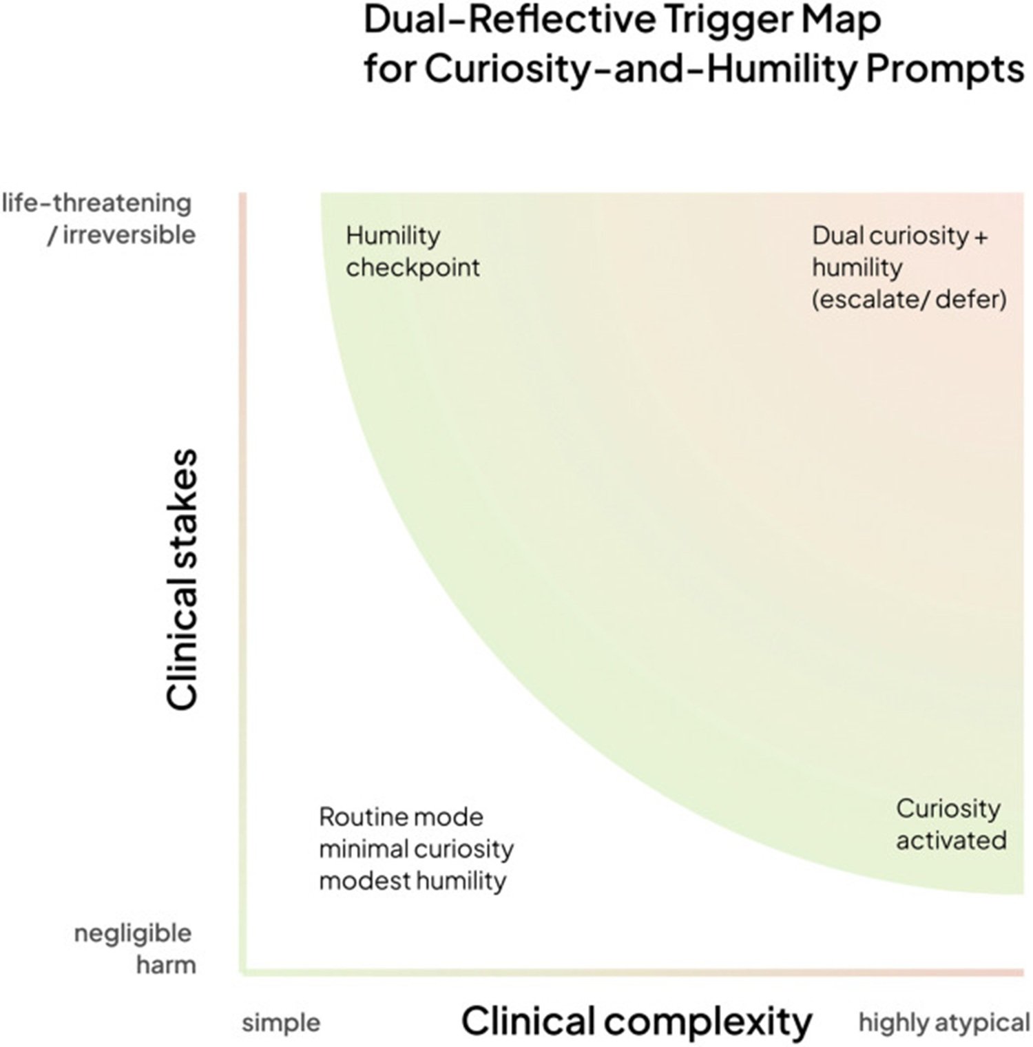 grafico-curiosity.jpg