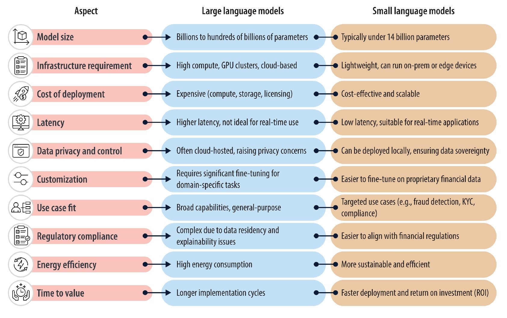 llm-vs-slm.jpg