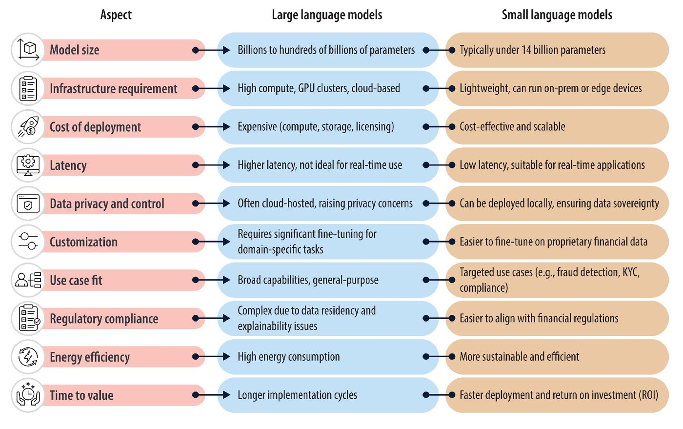 llm-vs-slm.jpg