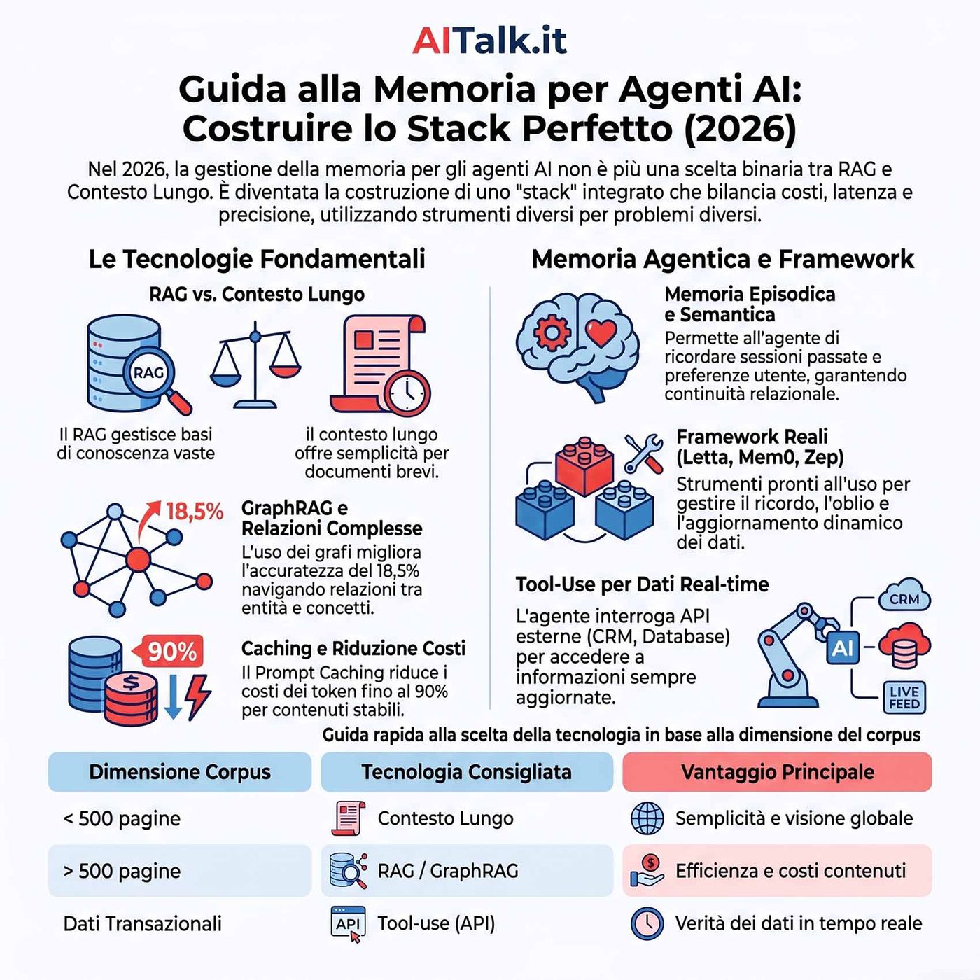 memoria-agenti-ai-guida-infografica.jpg