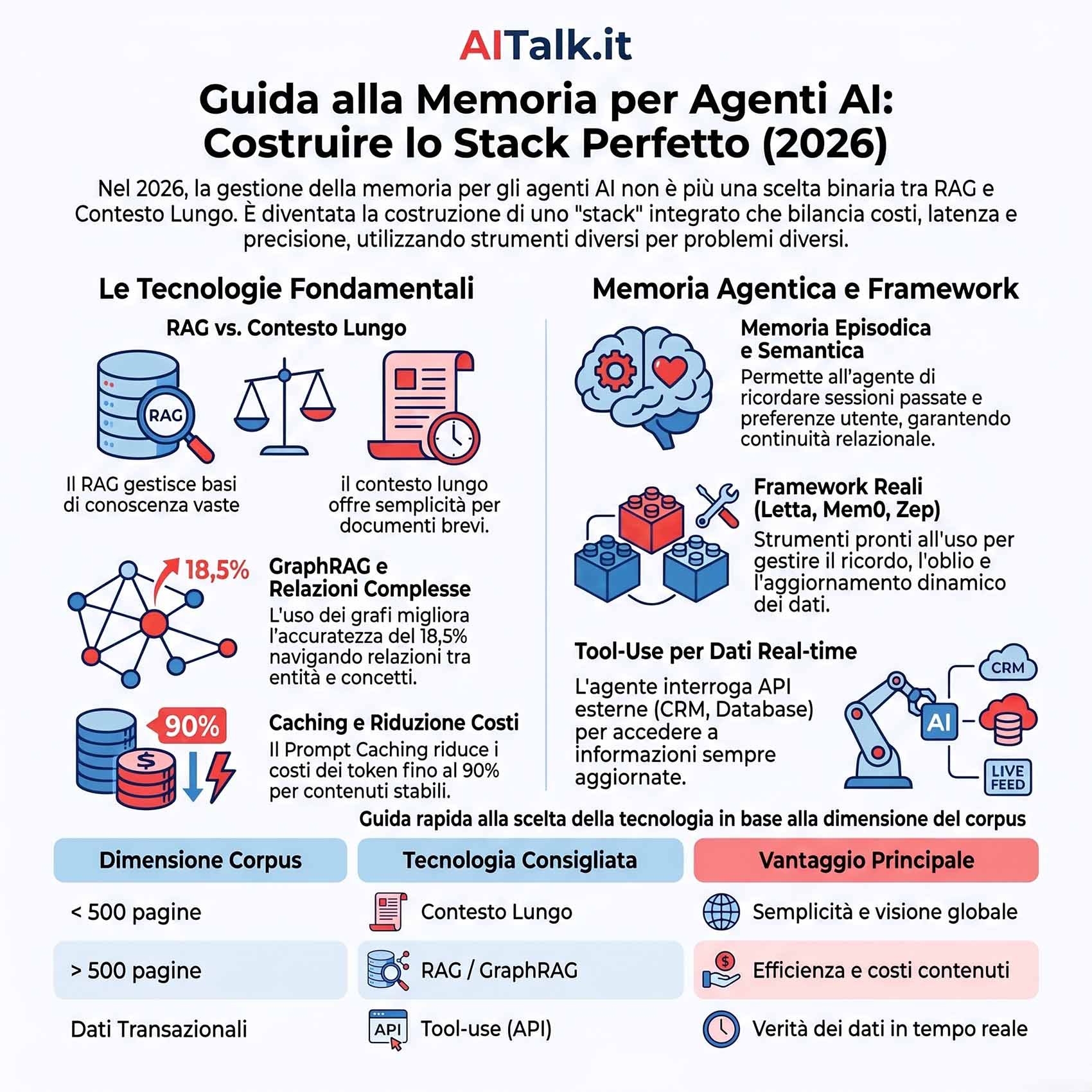 memoria-agenti-ai-guida-infografica.jpg