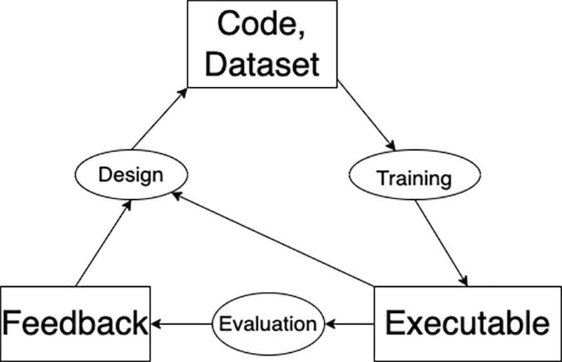 recursively.jpg
