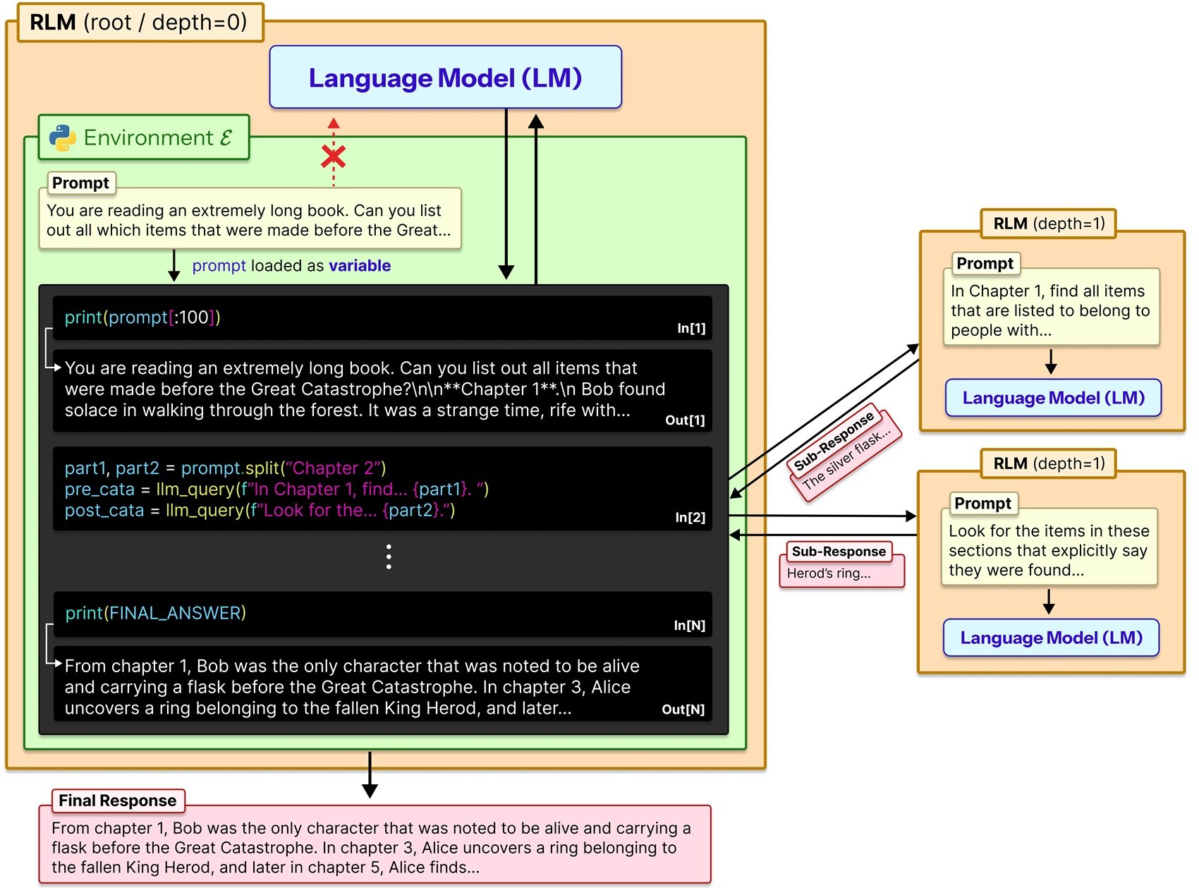 rlm-schema1.jpg