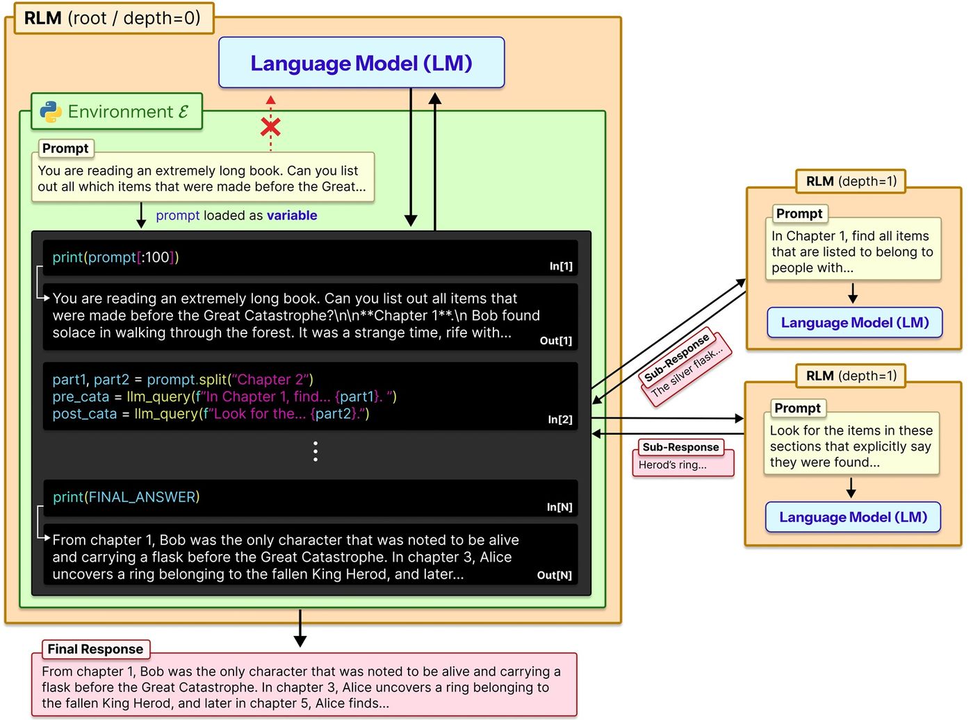 rlm-schema1.jpg