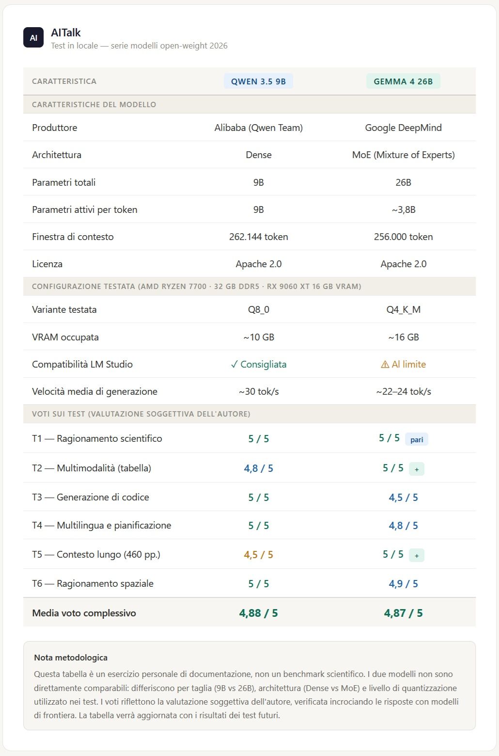 tabella-confronto.jpg