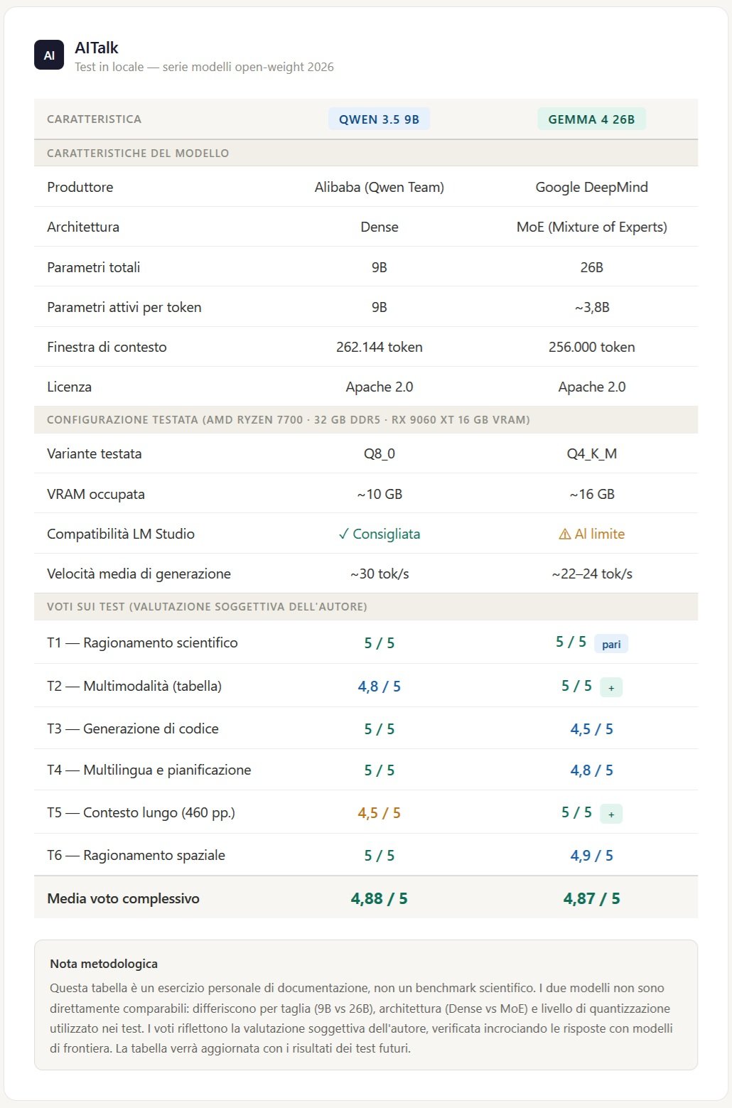 tabella-confronto.jpg