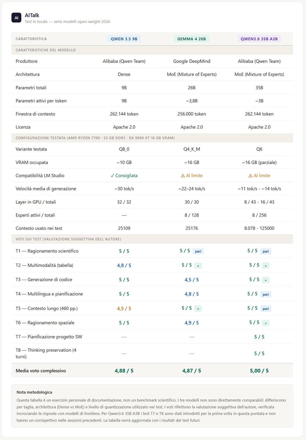 tabella-confronto-modelli.jpg