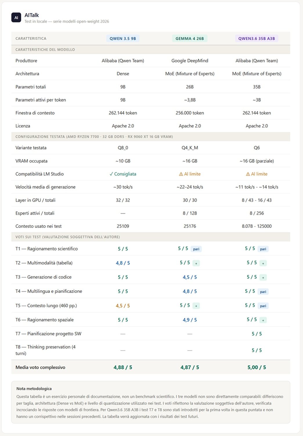 tabella-confronto-modelli.jpg