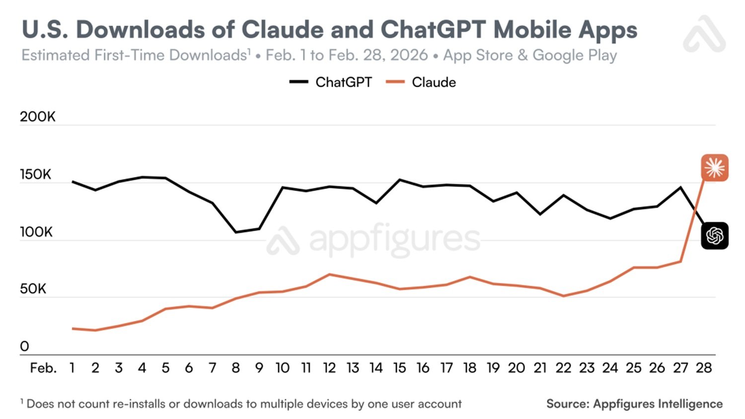 claude-chatgpt-chart-feb-2026.jpg