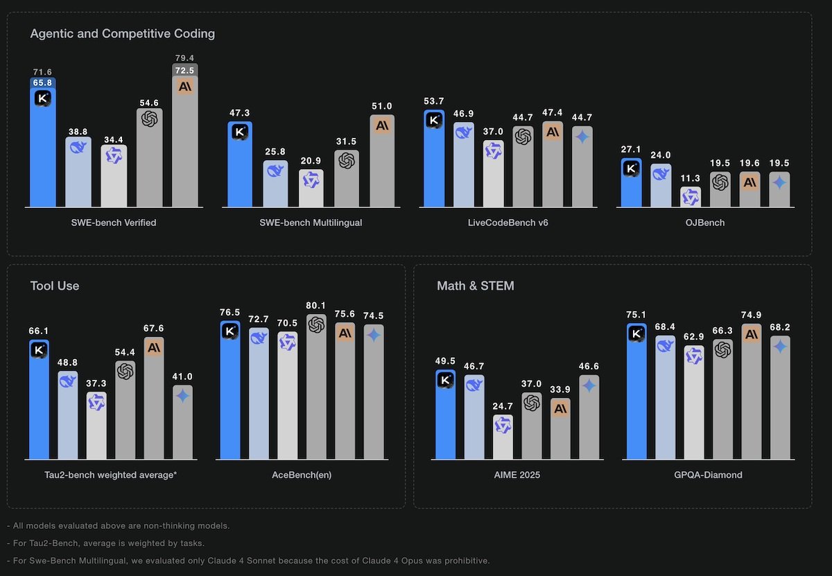 Kimi-K2-Benchmark-Graphic.jpg