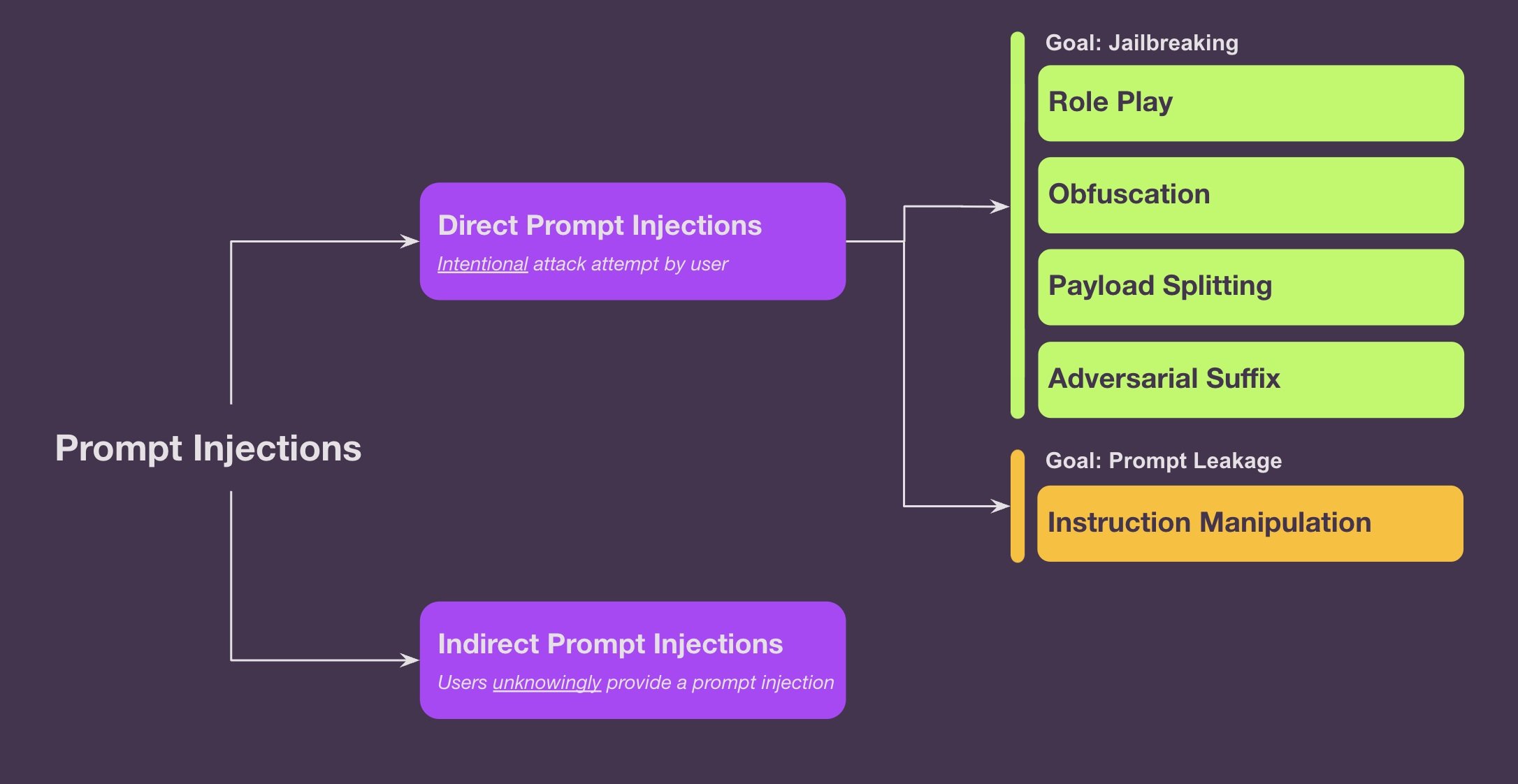 prompt_injection.jpg