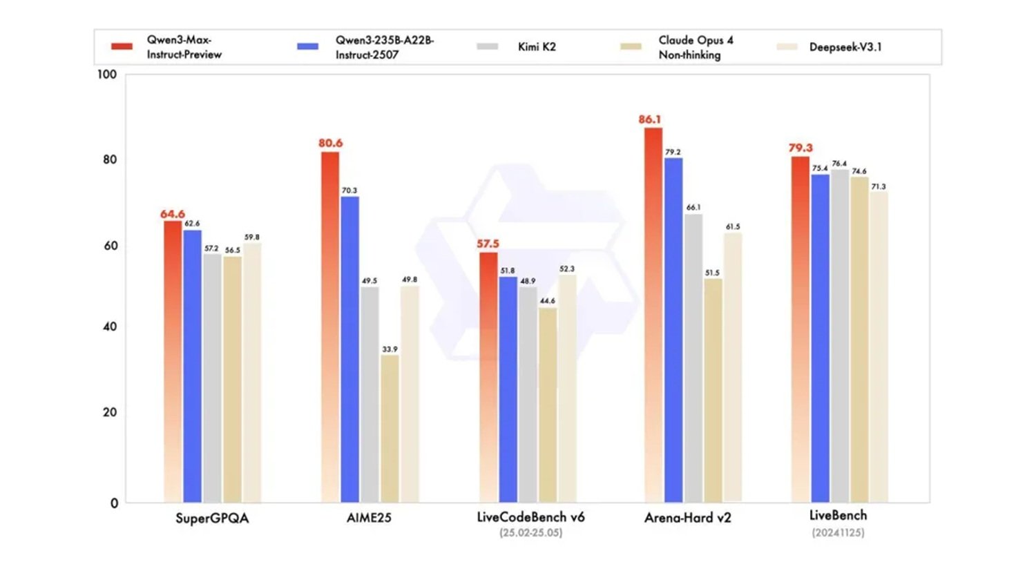 qwen3-benchmark.jpg